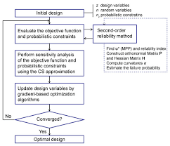 Setting them on a dishtowel? Applied Sciences June 1 2021 Browse Articles