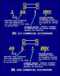 Identification Of Fuses