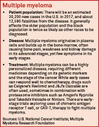 Oncopeptides ab (publ), a pharmaceutical company, develops pharmaceuticals drugs for the treatment of cancer. Oncopeptides Drug Helps Reduce Blood Cancer In Mid Stage Study S P Global Market Intelligence