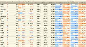 Athens Stock Exchange Index Chart House For Sale Trade Me