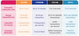 Litecoin block times tend to be close to 2.5 minutes fluctuating clearly, litecoin has been among the largest digital assets and it is expected to remain in this way in the coming years. Velo Protocol A Defi Platform For Business Asia Crypto Today