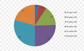 Pie Chart Diagram Game Of Chance Survey Methodology Png