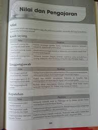 .latar masyarakat, gaya bahasa, nilai, persoalan novel tirani (k1) : Pn Noor Fatihah Bahasa Malaysia Photos Facebook