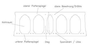 Dabei bieten wir decken für jedes gebäudesegment. Unsere Decken Elbe Decken