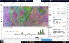 Learning Technical Analysis On The Right Side Of The