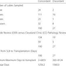 Daniel A Culvers Research Works Cleveland Clinic Oh And