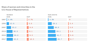 The 2019 Congress Could Shatter Diversity Records Axios