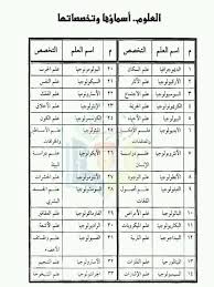 Pin By Yi On فضاء المعنى Word Search Puzzle Words Periodic Table