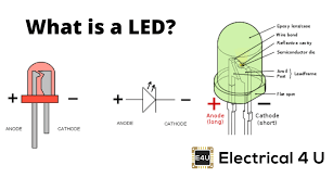 Electrons in the semiconductor recombine with electron holes. Light Emitting Diode Led What Is It How Does It Work Electrical4u