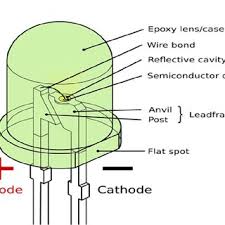 The circuit diagram of an automatic street light controller circuit is explained in this post. Pdf Electronic Street Light Using Solar Power And Led