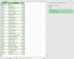 The usd united states dollar to ron romanian leu conversion table and conversion steps are also listed. How To Get Data From The Web Using Power Query Excel Smart Work