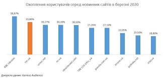 Останні новини за день на 24tv.ua Youtube Kanal Tsn Nabrav 2 Mln Pidpisnikiv Ukrayina Tsn Ua