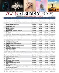 Rumor Mill 2019 Top 50 Albums Hits Daily Double