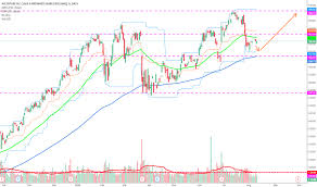 Acn Stock Price And Chart Nyse Acn Tradingview