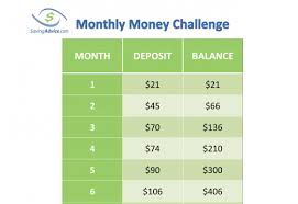 a monthly chart for the 52 week money challenge