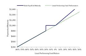 Latest arkk news from our partners. 424b2 1 S129053 424b2 Htm Preliminary Pricing Supplement The