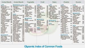 10 Clean Glycemic Index Food List Pdf