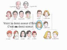 We did not find results for: French Family Tree Youtube