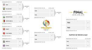 Pulisic, steffen making ucl final a fitting end to a great season for u.s. Copa America Centenario Previa Y Horarios De Cuartos De Final