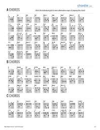 Chord Chart Chordie Guitar Chords Guitar Tabs And Lyrics By