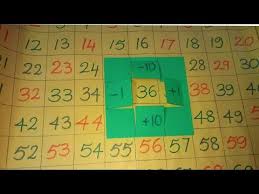 Magic Numbers Tlm Youtube Numbers Magic Make It Yourself