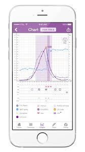 premom easy home fertility