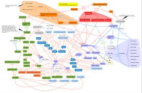 It would become the first crypto industry company to go public through the ipo process. Bitcoin Follow The Money A Very Interesting Look At Who S Who In The Game Btc