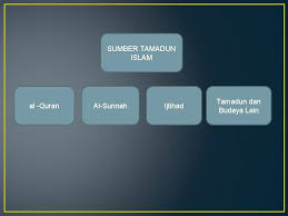 Tamadun dibangunkan atas 3 asas utama iaitu akidah, syariah dan akhlak. Pengenalan Bab 2 Tamadun Islam Pandangan Semesta Tamadun