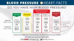 High Blood Pressure (Hypertension) | Texas Heart Institute