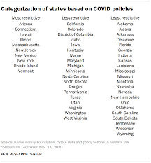 Links to external websites are provided as a convenience and should not be construed as an endorsement by the u.s. Appendix Categorization Of States Based On Covid Restrictions Pew Research Center