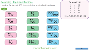 Use the lcd to write equivalent fractions with a common denominator. Converting Between Fractions Decimals And Percentages