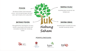 Salah satunya yaitu cara beli saham online. Cara Menabung Saham Penjelasan Dan Simulasi Catatan Keluarga Muda