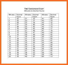 Decimal To Minutes Time Conversion Chart Www