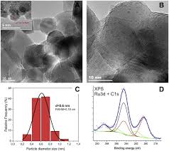 We did not find results for: Uv A Light Assisted Gas Phase Formic Acid Decomposition On Photo Thermo Ru Tio2 Catalyst Sciencedirect