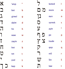 It is used to spell out words when speaking to someone not able to see the speaker, or when the. The Beauty Of Typography Writing Systems And Calligraphy Part 2 Smashing Magazine