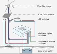 Solar Street Light Technical Specification Solar Lighting
