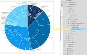 using a pie chart data visualizations documentation