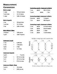 Measurement Conversion Chart Measurement Conversions Measurement Conversion Chart Metric Conversion Chart