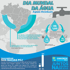 Esta data internacional foi criada em 1992 com o objetivo de alertar a população sobre a . 22 De Marco Dia Mundial Da Agua Ft