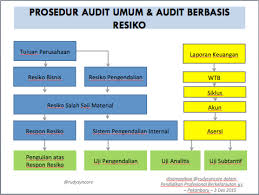We did not find results for: E Spi Software Audit Internal Berbasis Risiko Terintegrasi