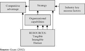 Digitalshor Strategy Management Fundas Key Success Factors Strategies Management