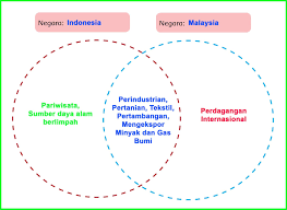 Kunci jawaban tema 8 kelas 3 sd subtema 2 pembelajaran 4 halaman 84, 85, 89 dan 90. Kunci Jawaban Matematika Kelas 6 Halaman 100 Sanjau Soal Latihan