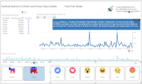 use dax for dynamic events in power bi pulse chart datachant