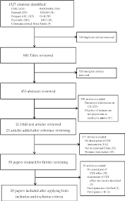 Figure 1 From Doctor Patient Communication Skills Training