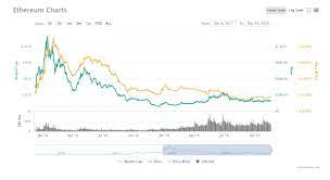 Read our latest cryptocurrency predictions 2020 to find out what coins to keep on your radar as the industry continues to gain popularity among the cryptocurrency sector has been in existence since 2009, the year bitcoin (btc), the top crypto based on market capitalisation, came into being. What To Expect In The Cryptocurrency Market Forecast By 2020