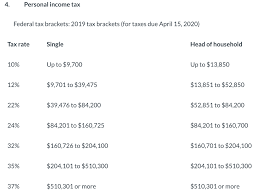 All net unearned income over a threshold amount of $2,200 for 2019 is taxed using the brackets and rates for estates and trusts. Solved Suppose You Are Single And Your Personal Taxable I Chegg Com