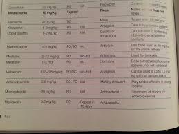 Metacam Dosage Chart For Dogs Goldenacresdogs Com