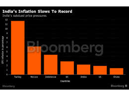 Inflation From 11 To 2 2 Five Charts Explain Indias