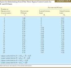 solved exhibit 13 7 factor for determining from r the thr