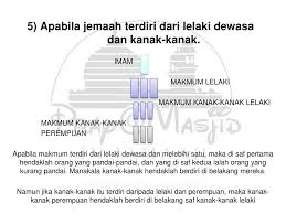 Kedudukan imam dan makmum dalam solat berjamaah. Ppt Solat Berjemaah Masbuq Muwafiq Istikhlaf Mufaraqah Powerpoint Presentation Id 5197483